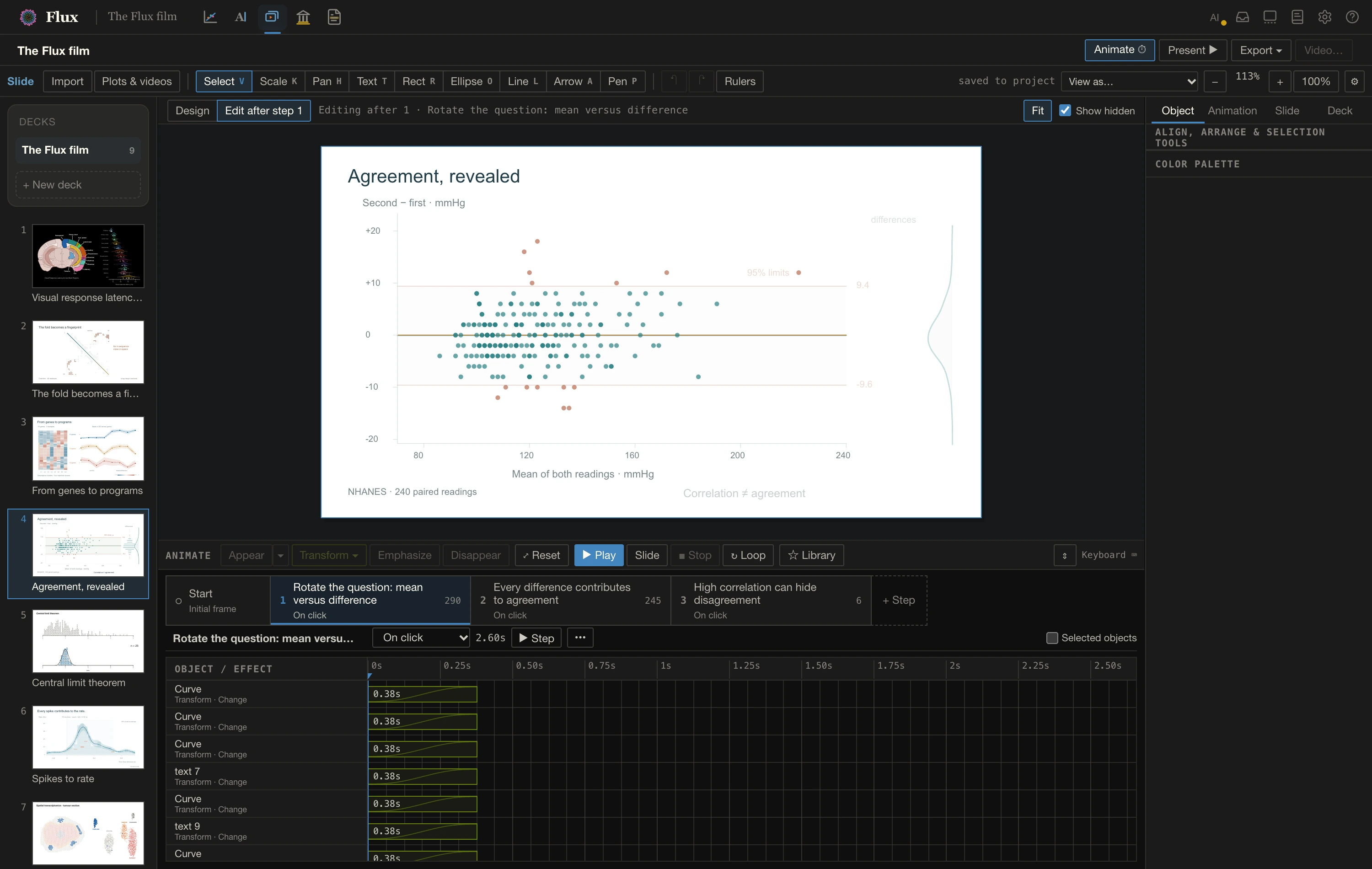 A scientific slide and its animation timeline